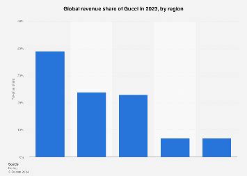 gucci financial report|kering annual report 2023.